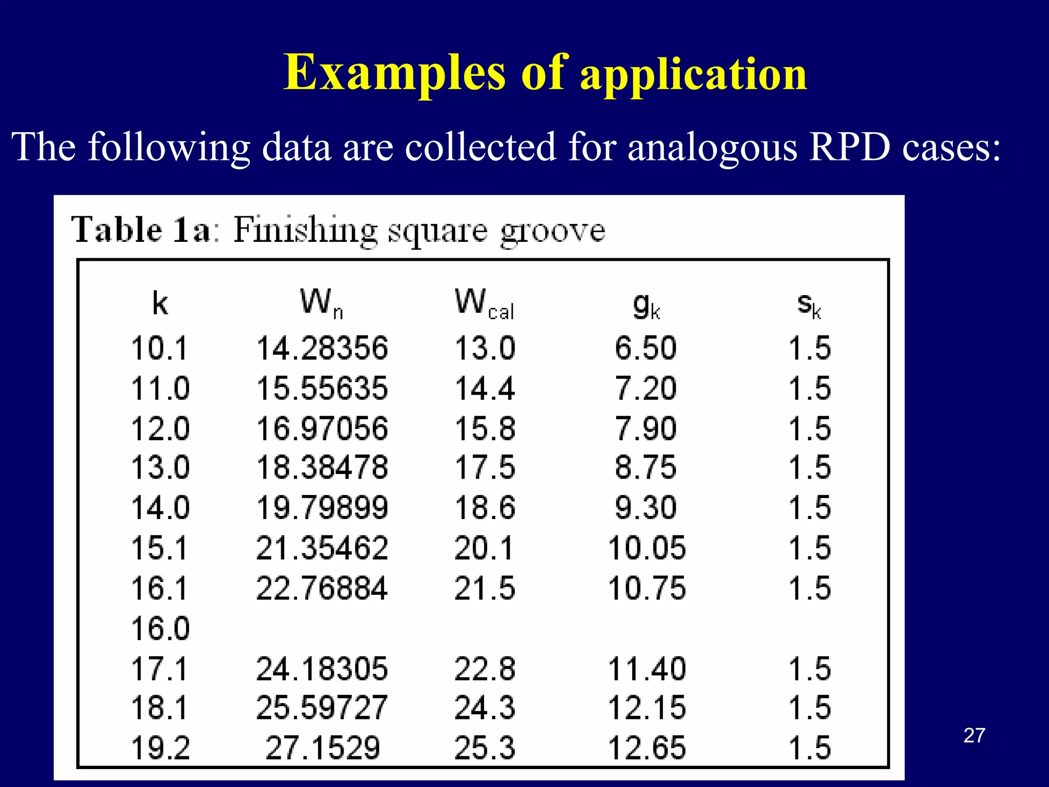 Examples of application
The following data are collected for analogous RPD cases:

27

 
