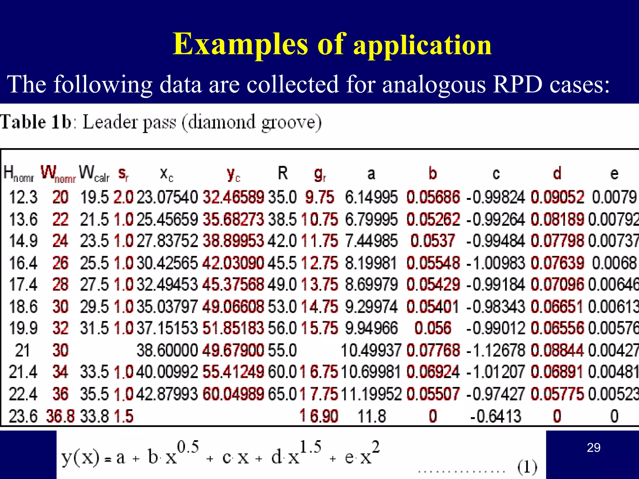 Examples of application
The following data are collected for analogous RPD cases:

29

 