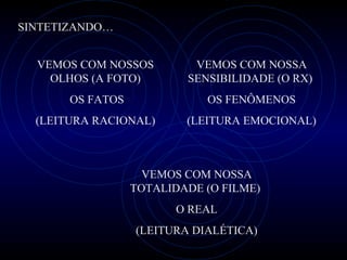 VEMOS COM NOSSOS OLHOS ( A FOTO ) OS FATOS (LEITURA RACIONAL) VEMOS COM NOSSA TOTALIDADE ( O FILME )  O REAL (LEITURA DIALÉTICA) VEMOS COM NOSSA SENSIBILIDADE ( O RX )   OS FENÔMENOS (LEITURA EMOCIONAL) SINTETIZANDO… 