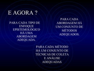 E AGORA ? PARA CADA TIPO DE ENFOQUE EPISTEMOLÓGICO HÁ UMA ABORDAGEM ADEQUADA. PARA CADA ABORDAGEM HÁ UM CONJUNTO DE MÉTODOS ADEQUADOS. PARA CADA MÉTODO HÁ UM CONJUNTO DE TÉCNICAS DE COLETA E ANÁLISE ADEQUADAS . 