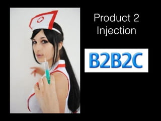 Product 2
Injection
 