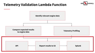 Engine Telemetry Pdf Tidying up your Nest: Validating ATT&CK Technique Coverage using EDR ...