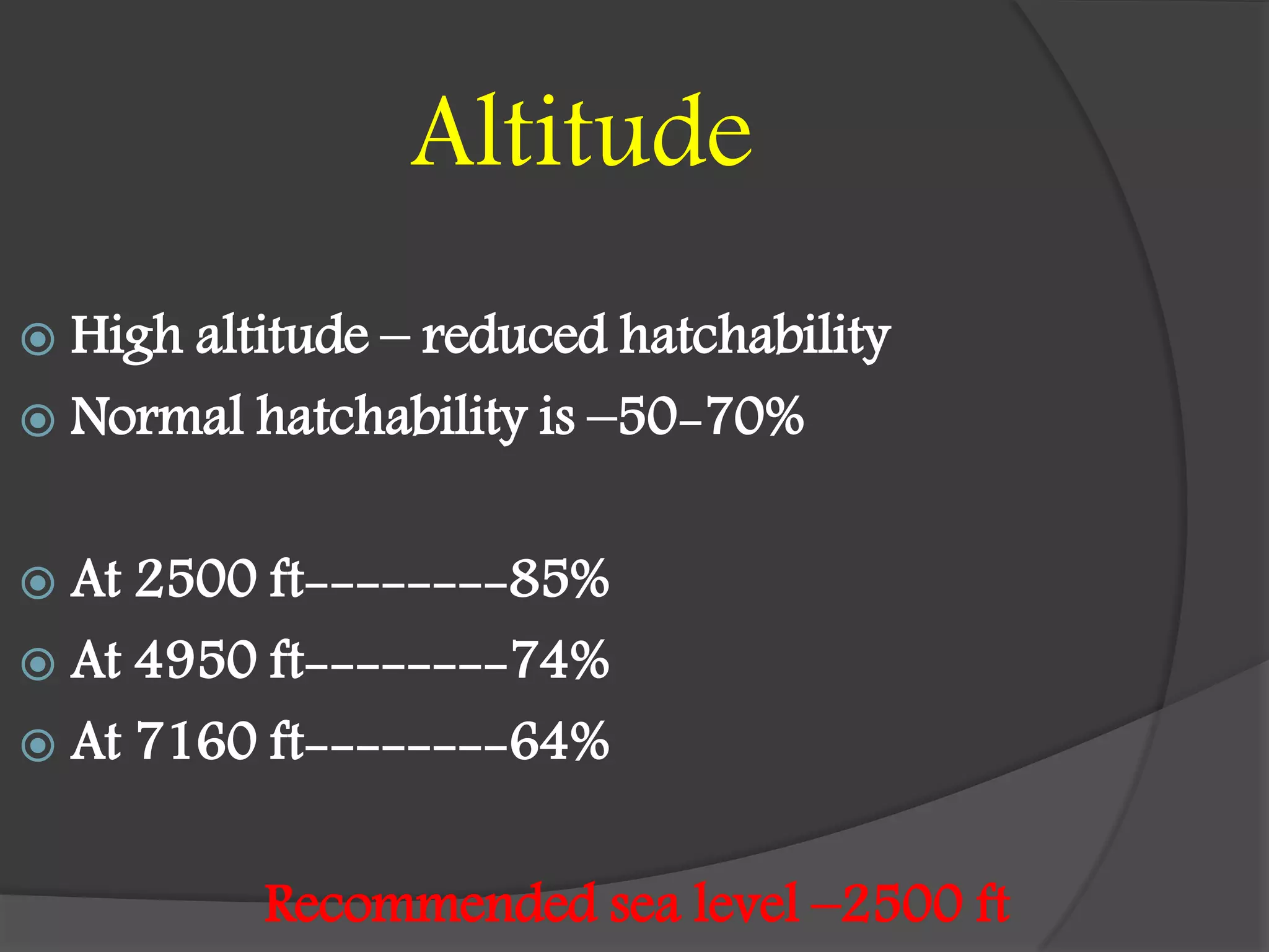 Altitude
 High altitude – reduced hatchability
 Normal hatchability is –50-70%
 At 2500 ft--------85%
 At 4950 ft--------74%
 At 7160 ft--------64%
Recommended sea level –2500 ft
 