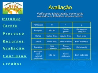 Avaliação
                         Verifique na tabela abaixo como serão
                         avaliados os trabalhos desenvolvidos.
In t r o d u ç ã o
                     Pontuação          0              1               2
Ta re fa
                                                    Fez um         Demonstrou
                     Pesquisa        Não fez
                                                     pouco          pesquisa
P roc e s s o
                      Cartaz       Muitos Erros   Alguns Erros      Sem erros


R e c urs os           Visual      Muito Texto    Sem atrativos   Bem elaborado

                                      Nada          Pouco
                     Conteúdo                                      Convincente
A v a lia ç ã o                    convincente    convincente
                     Produção
                        com                          Pouco
                                     Não fez                      Bem elaborado
C o n c lu s ã o      material                     elaborado
                     reutilizado


C r é d it o s
 
