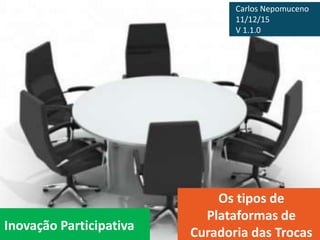 Inovação Participativa
Os tipos de
Plataformas de
Curadoria das Trocas
Carlos Nepomuceno
11/12/15
V 1.1.0
 