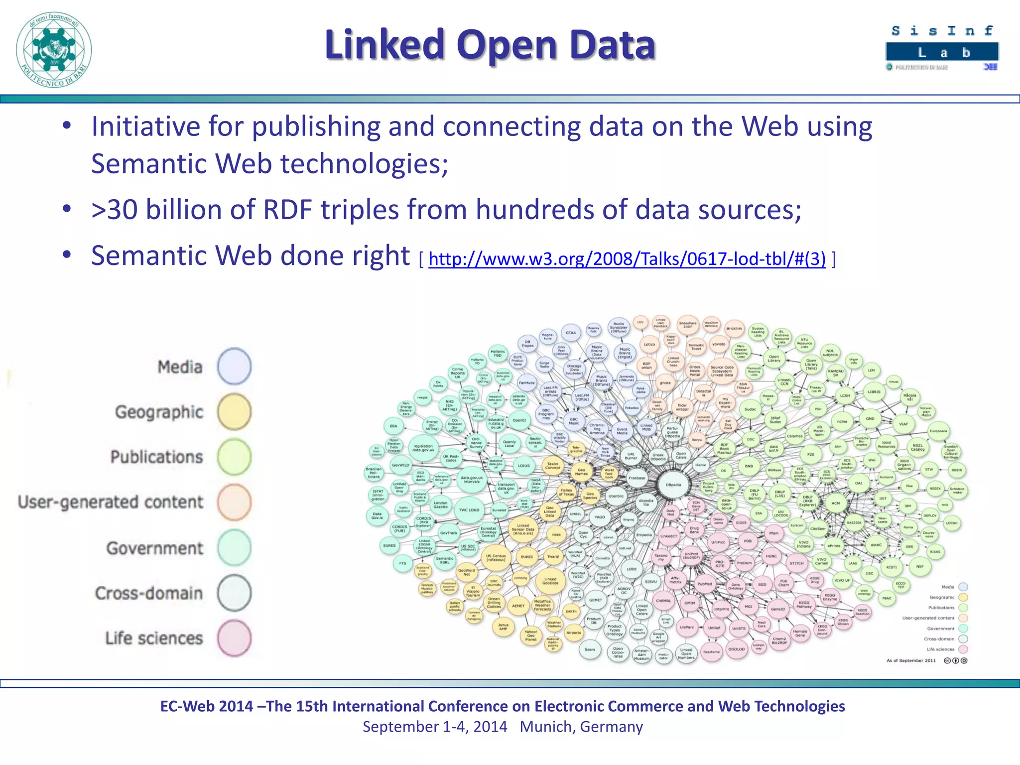 EC-Web 2014 –The 15th International Conference on Electronic Commerce and Web Technologies September 1-4, 2014 Munich, Germany 
Linked Open Data 
•Initiative for publishing and connecting data on the Web using Semantic Web technologies; 
•>30 billion of RDF triples from hundreds of data sources; 
•Semantic Web done right [ http://www.w3.org/2008/Talks/0617-lod-tbl/#(3) ]  
