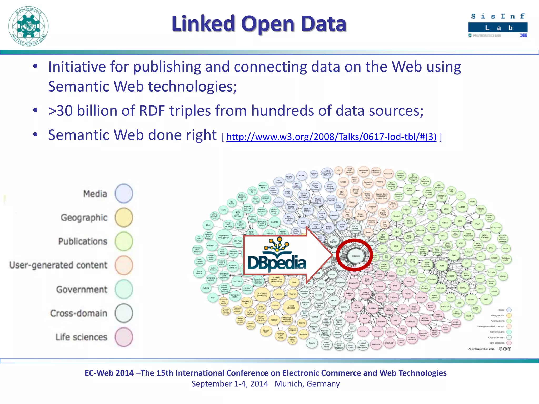 EC-Web 2014 –The 15th International Conference on Electronic Commerce and Web Technologies September 1-4, 2014 Munich, Germany 
Linked Open Data 
•Initiative for publishing and connecting data on the Web using Semantic Web technologies; 
•>30 billion of RDF triples from hundreds of data sources; 
•Semantic Web done right [ http://www.w3.org/2008/Talks/0617-lod-tbl/#(3) ]  