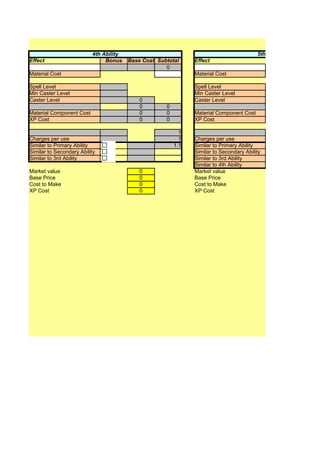 4th Ability                                                    5th Ability
Effect                         Bonus    Base Cost Subtotal     Effect
                                                     0
Material Cost                                                  Material Cost

Spell Level                                                    Spell Level
Min Caster Level                                               Min Caster Level
Caster Level                                0                  Caster Level
                                            0        0
Material Component Cost                     0        0         Material Component Cost
XP Cost                                     0        0         XP Cost

                                                           1
Charges per use                                            1   Charges per use
Similar to Primary Ability                               1.1   Similar to Primary Ability
Similar to Secondary Ability                                   Similar to Secondary Ability
Similar to 3rd Ability                                         Similar to 3rd Ability
                                                               Similar to 4th Ability
Market value                                0                  Market value
Base Price                                  0                  Base Price
Cost to Make                                0                  Cost to Make
XP Cost                                     0                  XP Cost
 