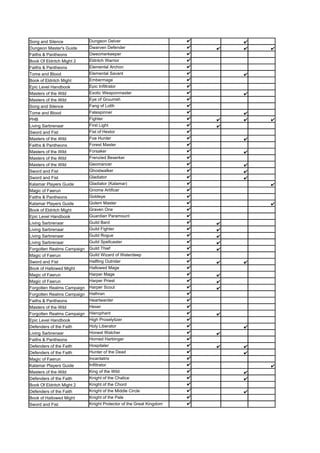 Song and Silence            Dungeon Delver
Dungeon Master's Guide      Dwarven Defender
Faiths & Pantheons          Dweomerkeeper
Book Of Eldritch Might 2    Eldritch Warrior
Faiths & Pantheons          Elemental Archon
Tome and Blood              Elemental Savant
Book of Eldritch Might      Embermage
Epic Level Handbook         Epic Infiltrator
Masters of the Wild         Exotic Weaponmaster
Masters of the Wild         Eye of Gruumsh
Song and Silence            Fang of Lolth
Tome and Blood              Fatespinner
PHB                         Fighter
Living Sarbrenaar           First Light
Sword and Fist              Fist of Hextor
Masters of the Wild         Foe Hunter
Faiths & Pantheons          Forest Master
Masters of the Wild         Forsaker
Masters of the Wild         Frenzied Beserker
Masters of the Wild         Geomancer
Sword and Fist              Ghostwalker
Sword and Fist              Gladiator
Kalamar Players Guide       Gladiator (Kalamar)
Magic of Faerun             Gnome Artificer
Faiths & Pantheons          Goldeye
Kalamar Players Guide       Golem Master
Book of Eldritch Might      Graven One
Epic Level Handbook         Guardian Paramount
Living Sarbrenaar           Guild Bard
Living Sarbrenaar           Guild Fighter
Living Sarbrenaar           Guild Rogue
Living Sarbrenaar           Guild Spellcaster
Forgotten Realms Campaign   Guild Thief
Magic of Faerun             Guild Wizard of Waterdeep
Sword and Fist              Halfling Outrider
Book of Hallowed Might      Hallowed Mage
Magic of Faerun             Harper Mage
Magic of Faerun             Harper Priest
Forgotten Realms Campaign   Harper Scout
Forgotten Realms Campaign   Hathran
Faiths & Pantheons          Heartwarder
Masters of the Wild         Hexer
Forgotten Realms Campaign   Hierophant
Epic Level Handbook         High Proselytizer
Defenders of the Faith      Holy Liberator
Living Sarbrenaar           Honest Watcher
Faiths & Pantheons          Horned Harbinger
Defenders of the Faith      Hospitaler
Defenders of the Faith      Hunter of the Dead
Magic of Faerun             Incantatrix
Kalamar Players Guide       Infiltrator
Masters of the Wild         King of the Wild
Defenders of the Faith      Knight of the Chalice
Book Of Eldritch Might 2    Knight of the Chord
Defenders of the Faith      Knight of the Middle Circle
Book of Hallowed Might      Knight of the Pale
Sword and Fist              Knight Protector of the Great Kingdom
 