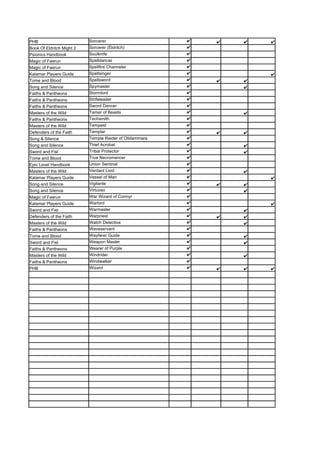 PHB                        Sorcerer
Book Of Eldritch Might 2   Sorcerer (Eldritch)
Psionics Handbook          Soulknife
Magic of Faerun            Spelldancer
Magic of Faerun            Spellfire Channeler
Kalamar Players Guide      Spellsinger
Tome and Blood             Spellsword
Song and Silence           Spymaster
Faiths & Pantheons         Stormlord
Faiths & Pantheons         Strifeleader
Faiths & Pantheons         Sword Dancer
Masters of the Wild        Tamer of Beasts
Faiths & Pantheons         Techsmith
Masters of the Wild        Tempest
Defenders of the Faith     Templar
Song & Silence             Temple Raider of Olidammara
Song and Silence           Thief Acrobat
Sword and Fist             Tribal Protector
Tome and Blood             True Necromancer
Epic Level Handbook        Union Sentinal
Masters of the Wild        Verdant Lord
Kalamar Players Guide      Vessel of Man
Song and Silence           Vigilante
Song and Silence           Virtuoso
Magic of Faerun            War Wizard of Cormyr
Kalamar Players Guide      Warlord
Sword and Fist             Warmaster
Defenders of the Faith     Warpriest
Masters of the Wild        Watch Detective
Faiths & Pantheons         Waveservant
Tome and Blood             Wayfarer Guide
Sword and Fist             Weapon Master
Faiths & Pantheons         Wearer of Purple
Masters of the Wild        Windrider
Faiths & Pantheons         Windwalker
PHB                        Wizard
 