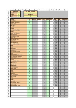 A        B         C   D   E      F          G        H         I      J          K    L     M      N            O
 1        Skill points           No. Skills Available.
 2   Total                               43
 3   Spent               0           Max Ranks
 4   Left                0                  3
 5
 6   Skills                             cc      Current   Bought   Total   Cost       Misc       Stat    Val       Total Bonus
 7   ALCHEMY                            x                             0           0                INT         0       0
 8   ANIMAL EMPATHY                     B                             0           0               CHA          0       0
 9   APPRAISE                           x                             0           0               INT          0       0
10   BALANCE                                                          0           0               DEX          0       0
11   BLUFF                                                            0           0               CHA          0       0
12   CLIMB                                                            0           0               STR          0       0
13   CONCENTRATION                      x                             0           0               CON          0       0
14   CRAFT                              x                             0           0                INT         0       0
15   DECIPHER SCRIPT                    B                             0           0                INT         0       0
16   DIPLOMACY                          x                             0           0               CHA          0       0
17   DISABLE DEVICE                     x                             0           0               INT          0       0
18   DISGUISE                           x                             0           0               CHA          0       0
19   ESCAPE ARTIST                      x                             0           0               DEX          0       0
20   FORGERY                            x                             0           0               INT          0       0
21   GATHER INFO                        x                             0           0               CHA          0       0
22   HANDLE ANIMAL                      x                             0           0               CHA          0       0
23   HEAL                               x                             0           0               WIS          0       0
24   HIDE                               x                             0           0               DEX          0       0
25   INNUENDO                           x                             0           0               WIS          0       0
26   INTIMIDATE                                                       0           0               CHA          0       0
27   INTUIT DIRECTION                   x                             0           0               WIS          0       0
28   JUMP                                                             0           0               STR          0       0
29   KNOWLEDGE (Arcana)                 x                             0           0                INT         0       0
30   KNOWLEDGE (Religion)               x                             0           0                INT         0       0
31   KNOWLEDGE (Nature)                 x                             0           0               INT          0       0
32   LISTEN                             x                             0           0               WIS          0       0
33   MOVE SILENTLY                      x                             0           0               DEX          0       0
34   OPEN LOCK                          x                             0           0               DEX          0       0
35   PERFORM                            x                             0           0               CHA          0       0
36   PICKPOCKET                         x                             0           0               DEX          0       0
37   PROFFESSION                        x                             0           0               WIS          0       0
38   READ LIPS                          B                             0           0               INT          0       0
39   RIDE                               x                             0           0               DEX          0       0
40   SCRY                               B                             0           0               INT          0       0
41   SEARCH                             x                             0           0               INT          0       0
42   SENSE MOTIVE                                                     0           0               WIS          0       0
43   SPELLCRAFT                         x                             0           0               INT          0       0
44   SPOT                                                             0           0               WIS          0       0
45   SWIM                               x                             0           0               STR          0       0
46   TUMBLE                                                           0           0               DEX          0       0
47   USE MAGIC DEVICE                   B                             0           0               CHA          0       0
48   USE ROPE                           x                             0           0               DEX          0       0
49   WILDERNESS LORE                    x                             0           0               WIS          0       0
50                                      x                             0           0                            0       0
51                                      x                             0           0                            0       0
52                                                                    0           0                            0       0
53                                                                    0           0                            0       0
54                                                                    0           0                            0       0
55                                                                    0           0                            0       0
56                                                                    0           0                            0       0
 