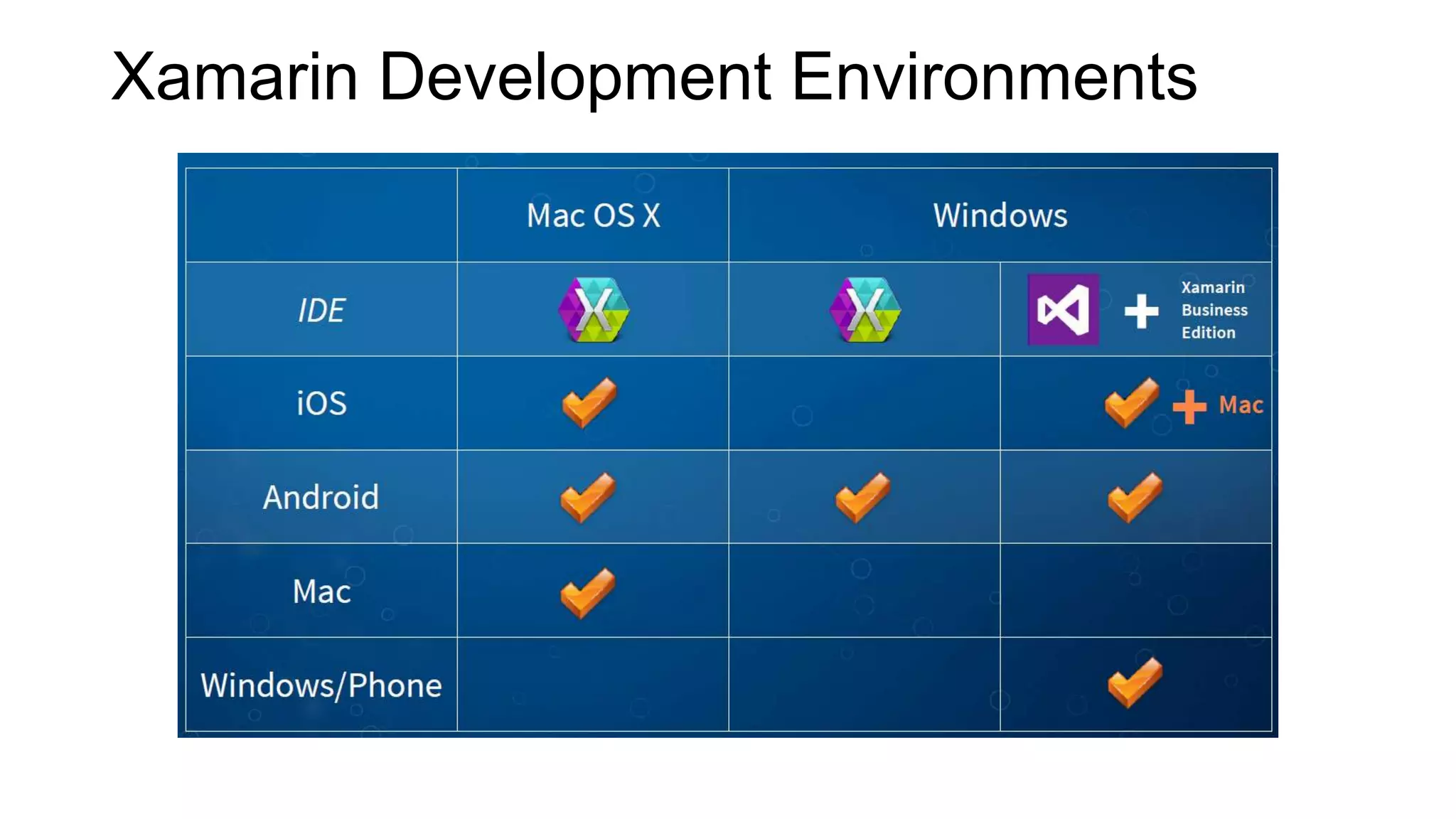 Xamarin Development Environments
 
