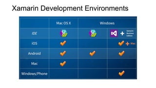 Xamarin Development Environments
 