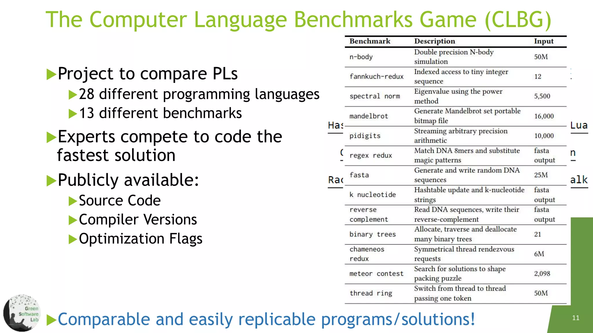 Energy Efficiency Across  Programming Languages