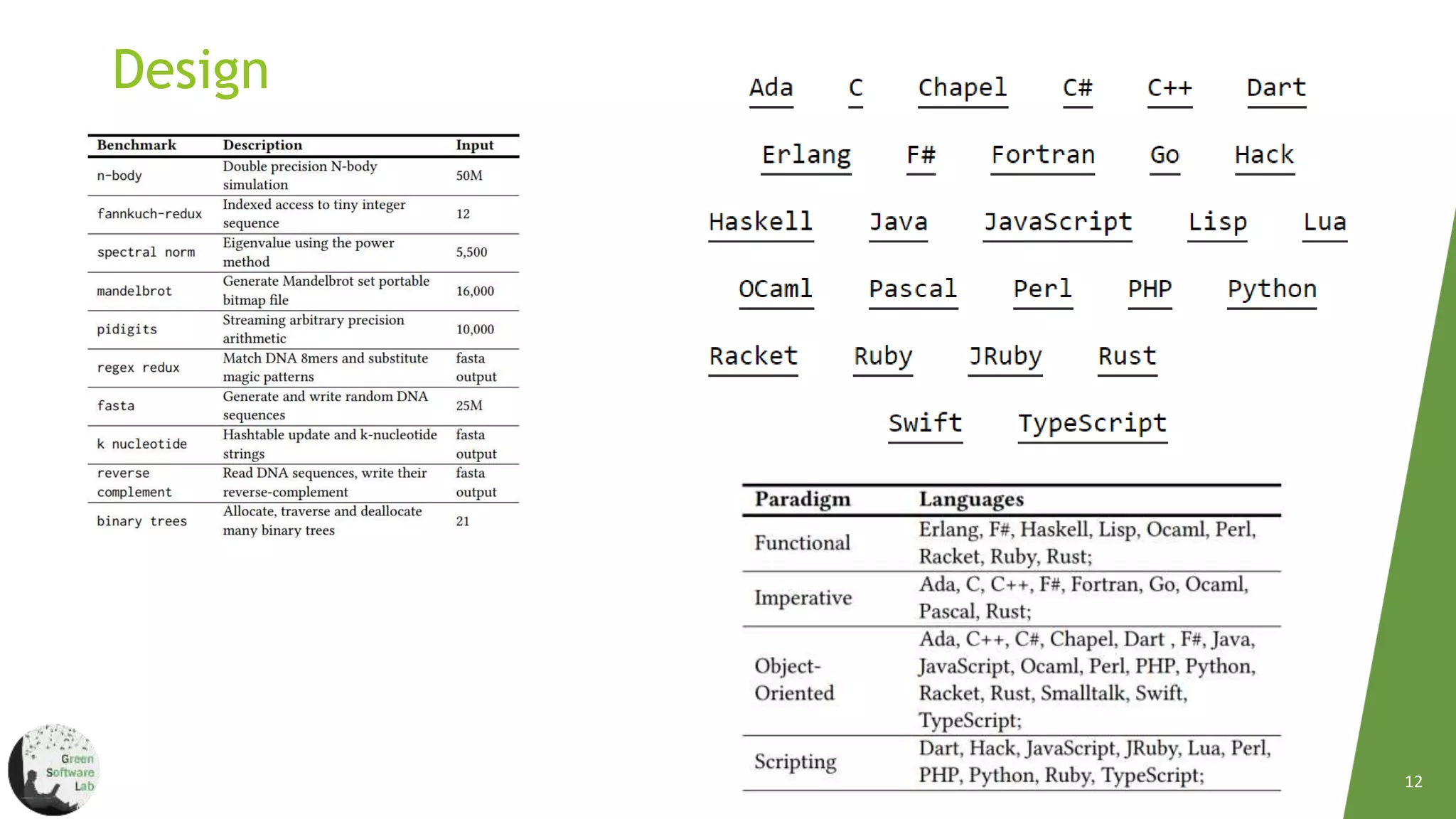 Energy Efficiency Across  Programming Languages