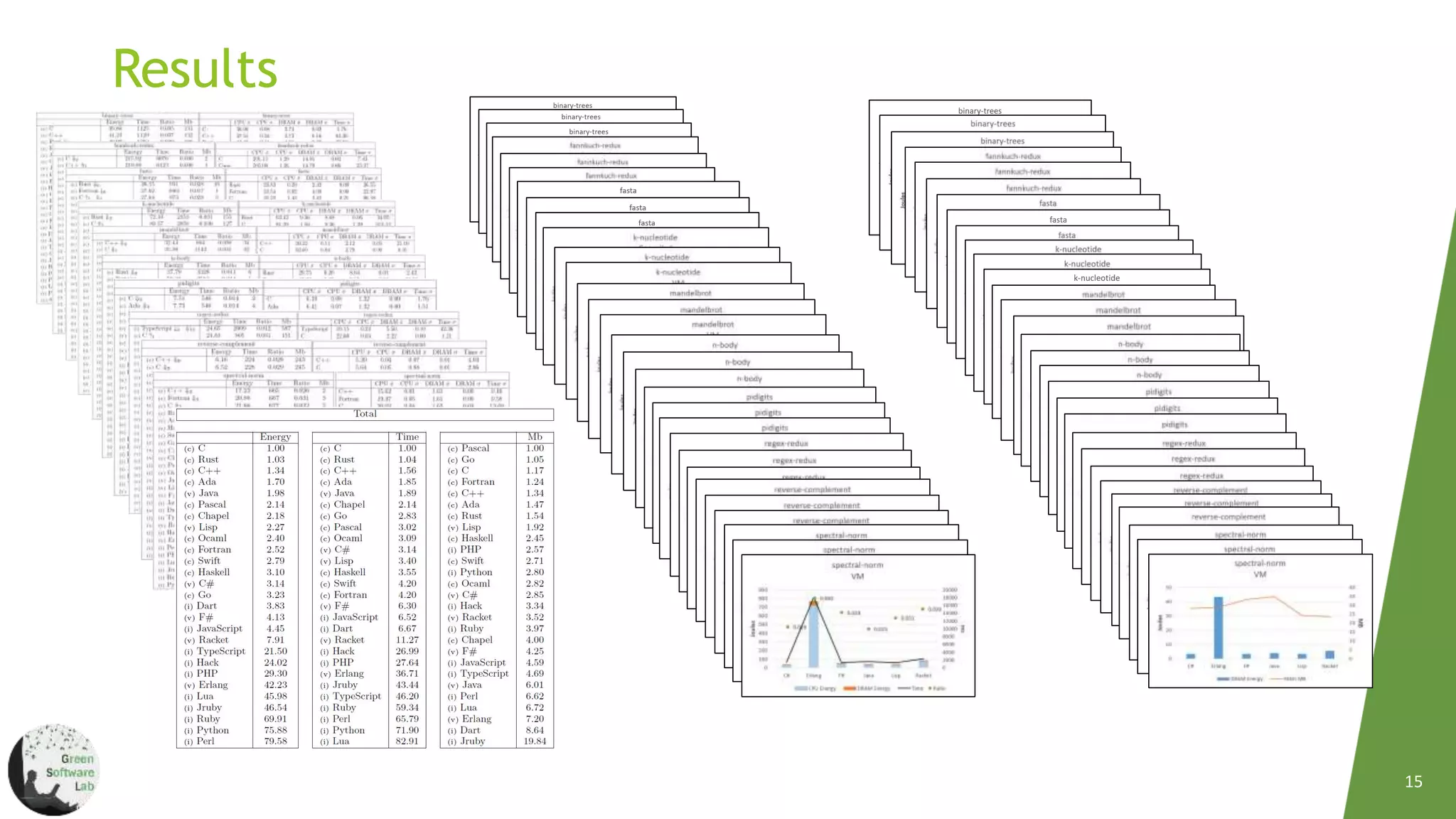 Energy Efficiency Across  Programming Languages