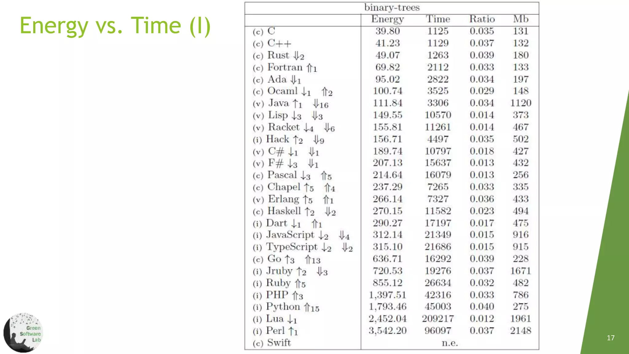 Energy Efficiency Across  Programming Languages