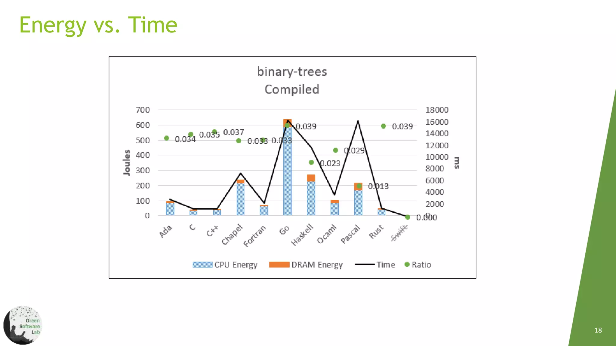 Energy Efficiency Across  Programming Languages