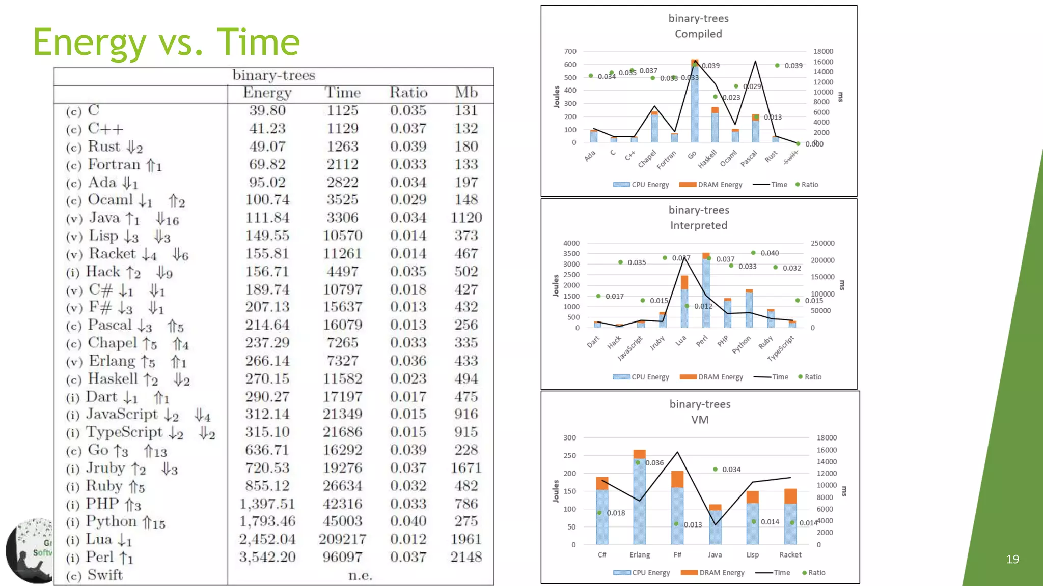 Energy Efficiency Across  Programming Languages