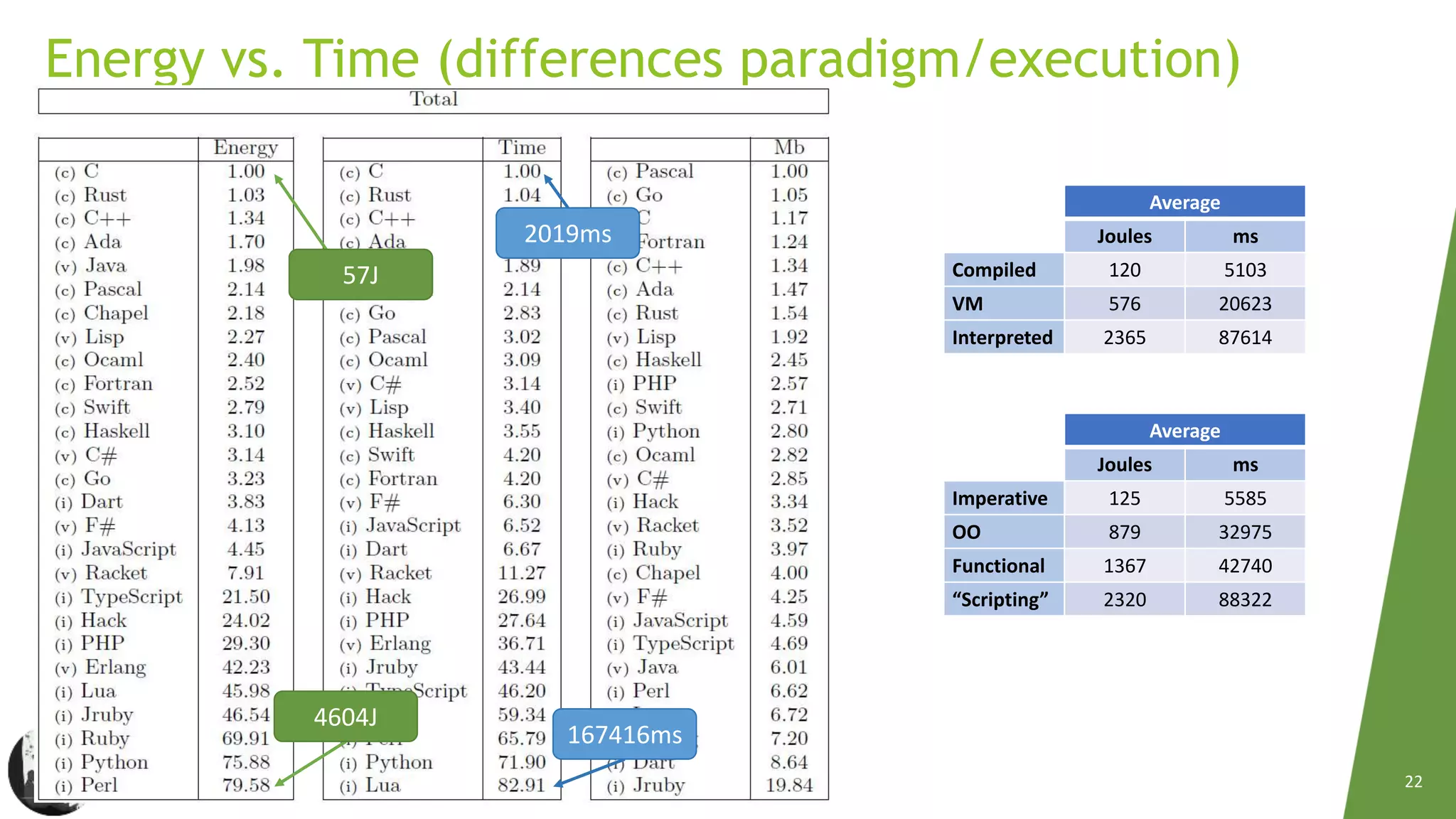 Energy Efficiency Across  Programming Languages