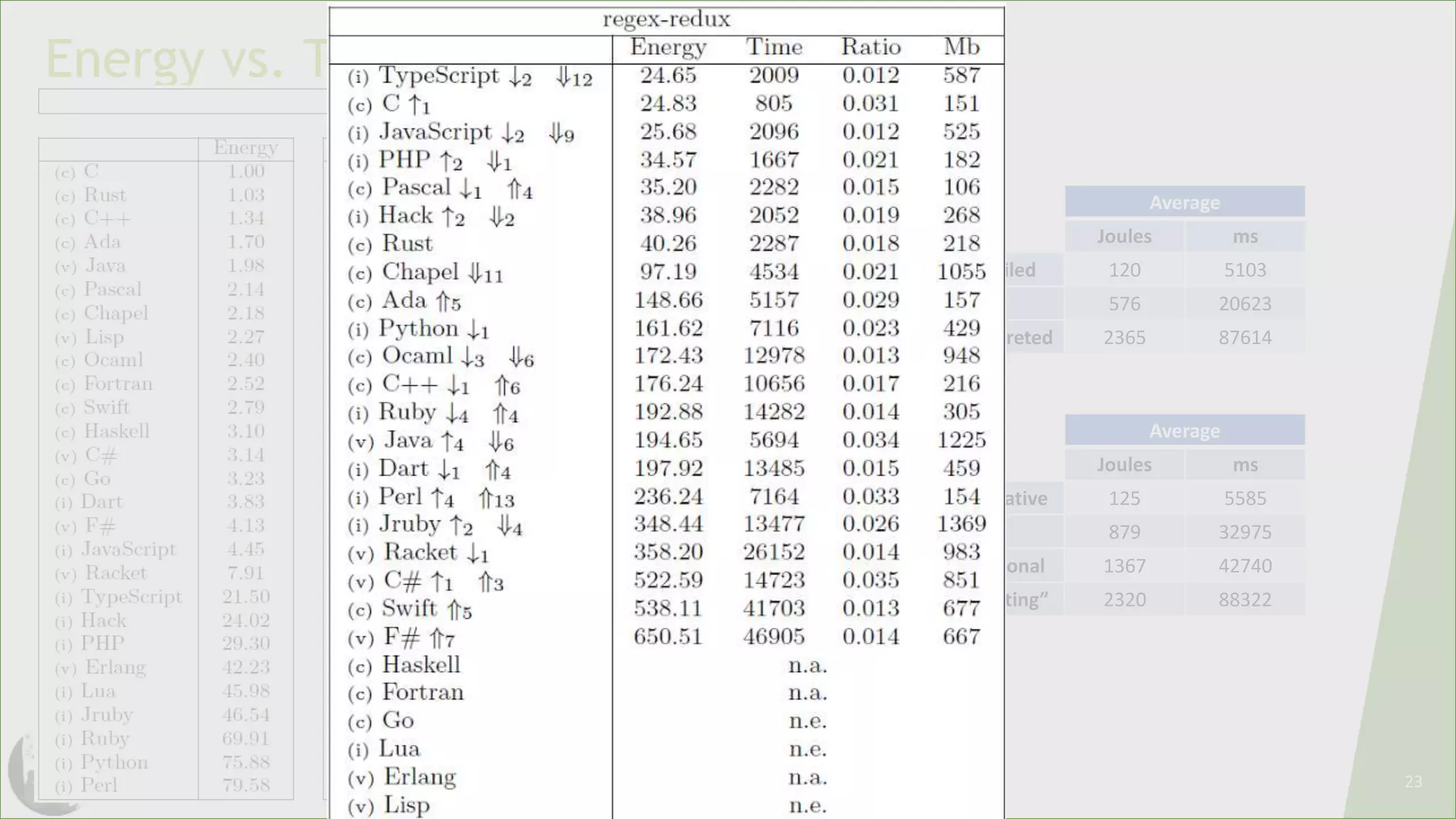 Energy Efficiency Across  Programming Languages