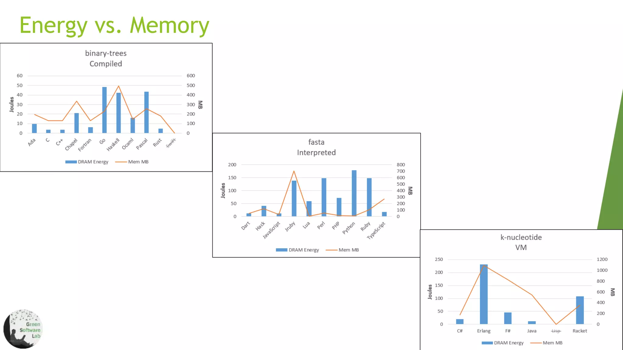 Energy Efficiency Across  Programming Languages