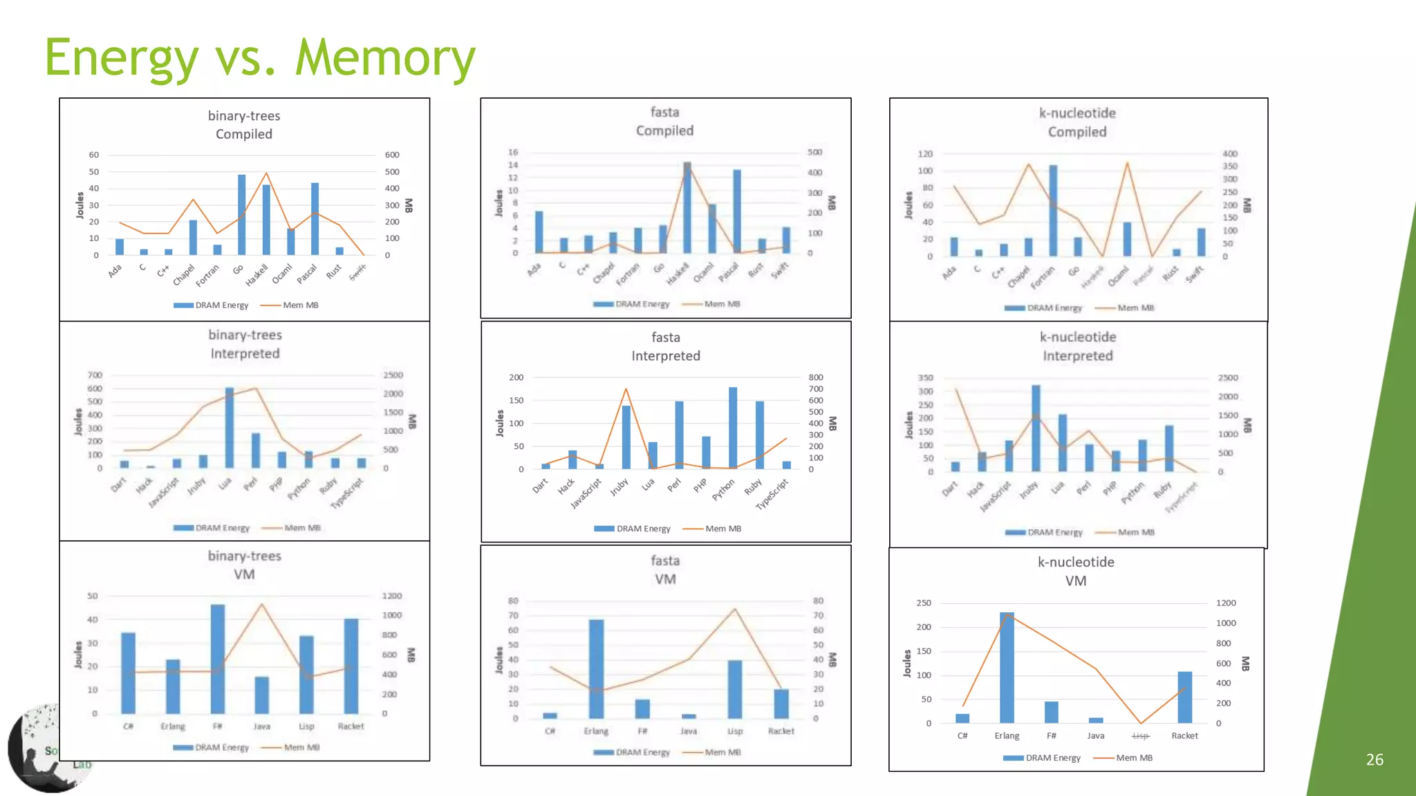 Energy Efficiency Across  Programming Languages