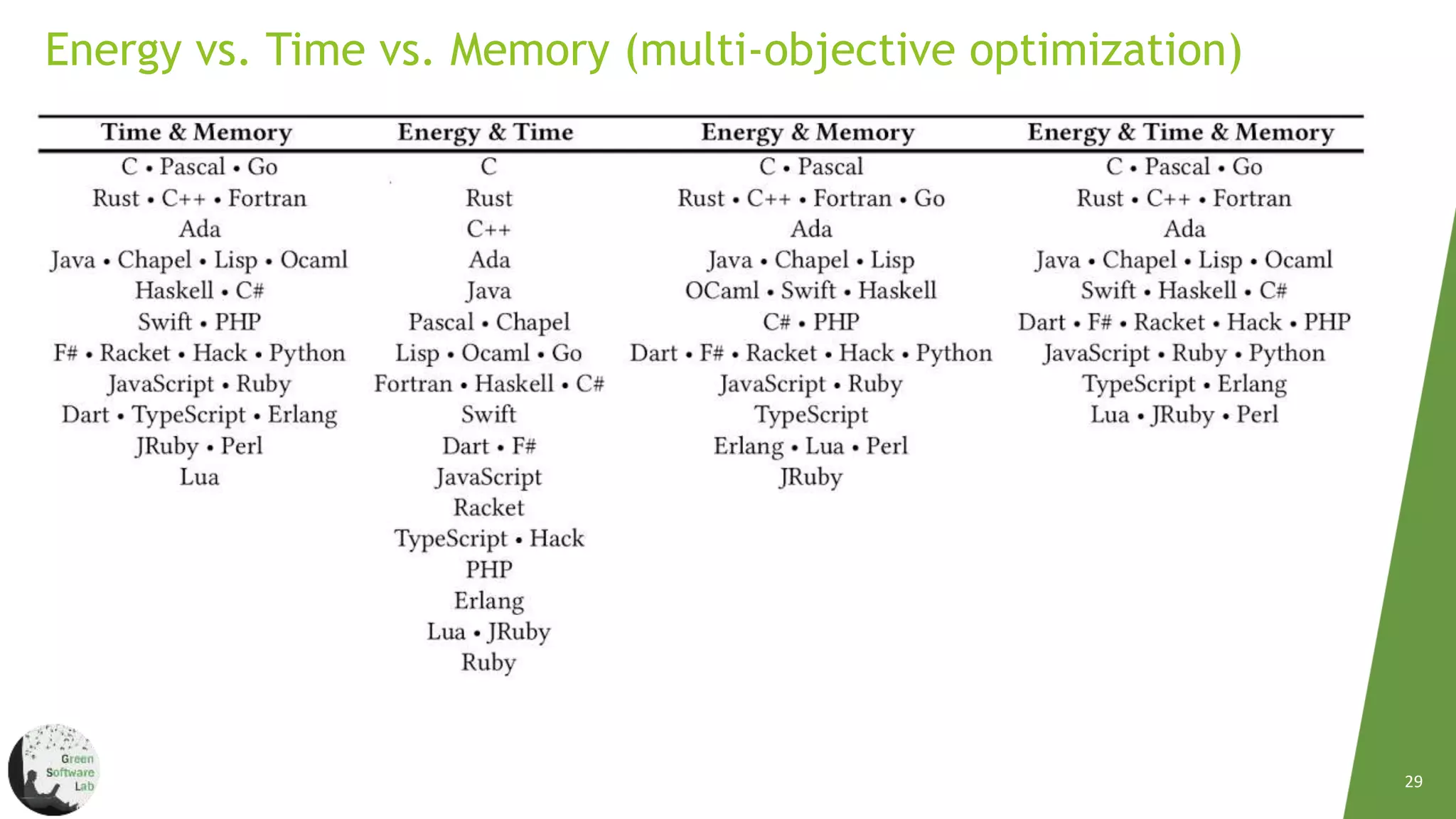 Energy Efficiency Across  Programming Languages