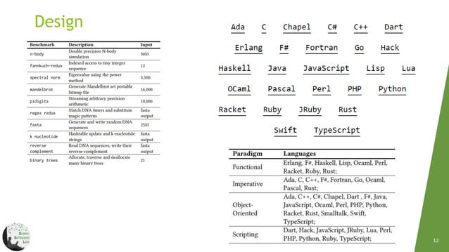 Energy Efficiency Across Programming Languages | PPT