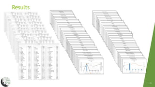 Energy Efficiency Across Programming Languages | PPT