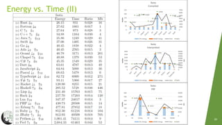 Energy Efficiency Across Programming Languages | PPT