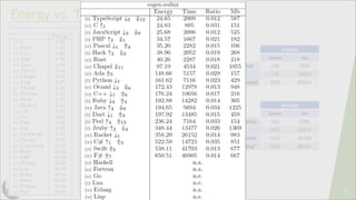 Energy Efficiency Across Programming Languages | PPT