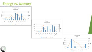 Energy Efficiency Across Programming Languages | PPT