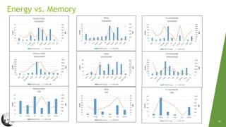 Energy Efficiency Across Programming Languages Ppt Energy Efficiency Across Programming Languages Ppt