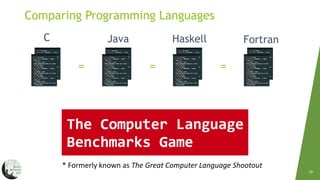 Energy Efficiency Across Programming Languages | PPT
