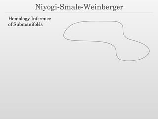Niyogi-Smale-Weinberger
Homology Inference
of Submanifolds
 