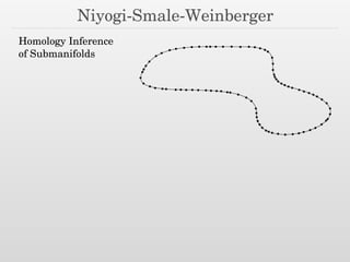 Niyogi-Smale-Weinberger
Homology Inference
of Submanifolds
 