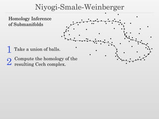 Niyogi-Smale-Weinberger
Homology Inference
of Submanifolds
Take a union of balls.1
Compute the homology of the
resulting Cech complex.2
 
