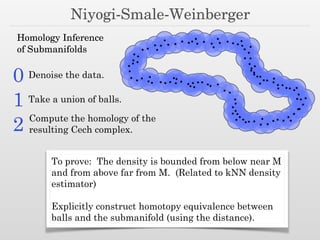 Niyogi-Smale-Weinberger
Homology Inference
of Submanifolds
Take a union of balls.1
Compute the homology of the
resulting Cech complex.2
0 Denoise the data.
To prove: The density is bounded from below near M
and from above far from M. (Related to kNN density
estimator)
!
Explicitly construct homotopy equivalence between
balls and the submanifold (using the distance).
 