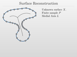 Surface Reconstruction
Unknown surface X.
Finite sample P
Medial Axis L
 