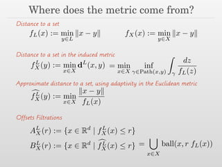 Where does the metric come from?
fL(x) := min
y2L
kx yk fX(x) := min
y2X
kx yk
Distance to a set
fL
X(y) := min
x2X
dL
(x, y) = min
x2X
inf
2Path(x,y)
Z
dz
fL(z)
Distance to a set in the induced metric
cfL
X(y) := min
x2X
kx yk
fL(x)
Approximate distance to a set, using adaptivity in the Euclidean metric
Offsets Filtrations
AL
X (r) := {x 2 Rd
| fL
X(x)  r}
BL
X(r) := {x 2 Rd
| cfL
X (x)  r} =
[
x2X
ball(x, r fL(x))
 