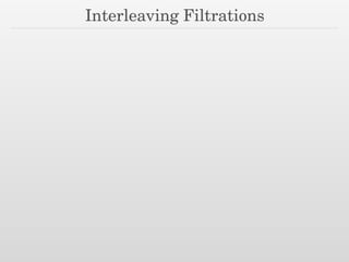 Interleaving Filtrations
 