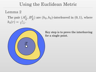 Using the Euclidean Metric
Lemma 2
The pair (AL
bX
, BL
bX
) are (h2, h2)-interleaved in (0, 1), where
h2(r) = r
1 r .
x
Key step is to prove the interleaving
for a single point.
 