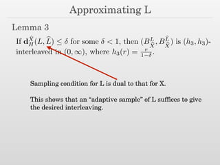 Approximating L
Lemma 3
If d
bX
H (L, bL)  for some < 1, then (BL
bX
, B
bL
bX
) is (h3, h3)-
interleaved in (0, 1), where h3(r) = r
1 .
Sampling condition for L is dual to that for X.
!
This shows that an “adaptive sample” of L suffices to give
the desired interleaving.
 