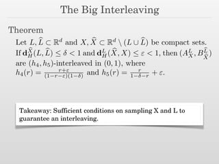 The Big Interleaving
Takeaway: Sufficient conditions on sampling X and L to
guarantee an interleaving.
Theorem
Let L, bL ⇢ Rd
and X, bX ⇢ Rd
 (L [ bL) be compact sets.
If d
bX
H (L, bL)  < 1 and dL
H( bX, X)  " < 1, then (AL
X , B
bL
bX
)
are (h4, h5)-interleaved in (0, 1), where
h4(r) = r+"
(1 r ")(1 ) and h5(r) = r
1 r + ".
 