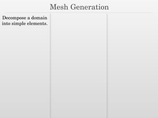 Mesh Generation
Decompose a domain
into simple elements.
 