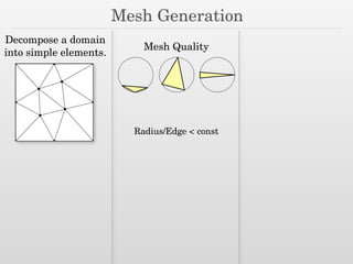Mesh Generation
Mesh Quality
Radius/Edge < const
Decompose a domain
into simple elements.
 
