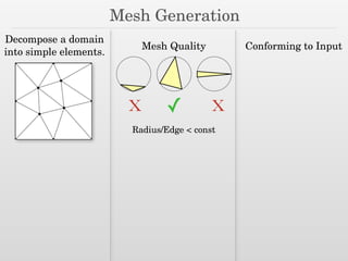 Mesh Generation
X X✓
Mesh Quality
Radius/Edge < const
Conforming to Input
Decompose a domain
into simple elements.
 