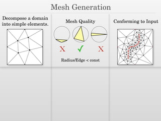 Mesh Generation
X X✓
Mesh Quality
Radius/Edge < const
Conforming to Input
Decompose a domain
into simple elements.
 