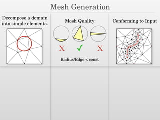 Mesh Generation
X X✓
Mesh Quality
Radius/Edge < const
Conforming to Input
Decompose a domain
into simple elements.
 